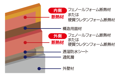 極 キワミ ｚｅｈの家 ゼロ エネルギー ハウス 宮城県仙台市 新築 注文住宅 住宅公園 あいホーム